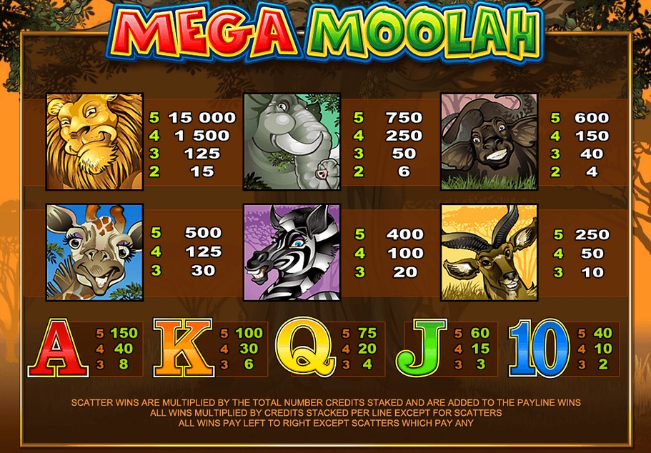 Mega Moolah